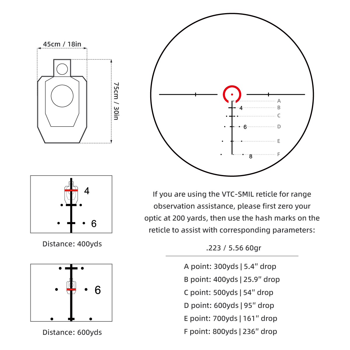 VTC-SMIL Application
