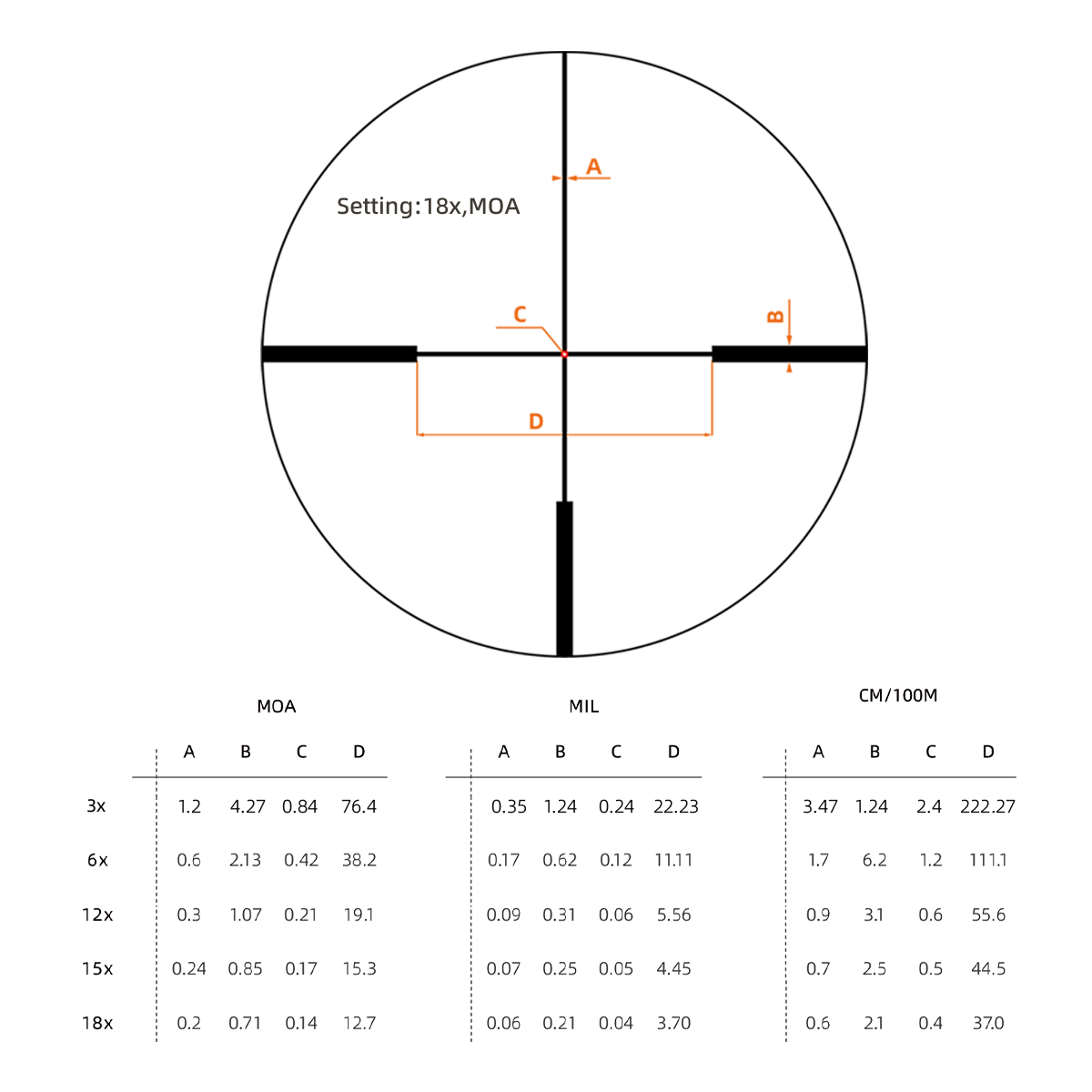 Retícula G4 Punto central de fibra Subtensión