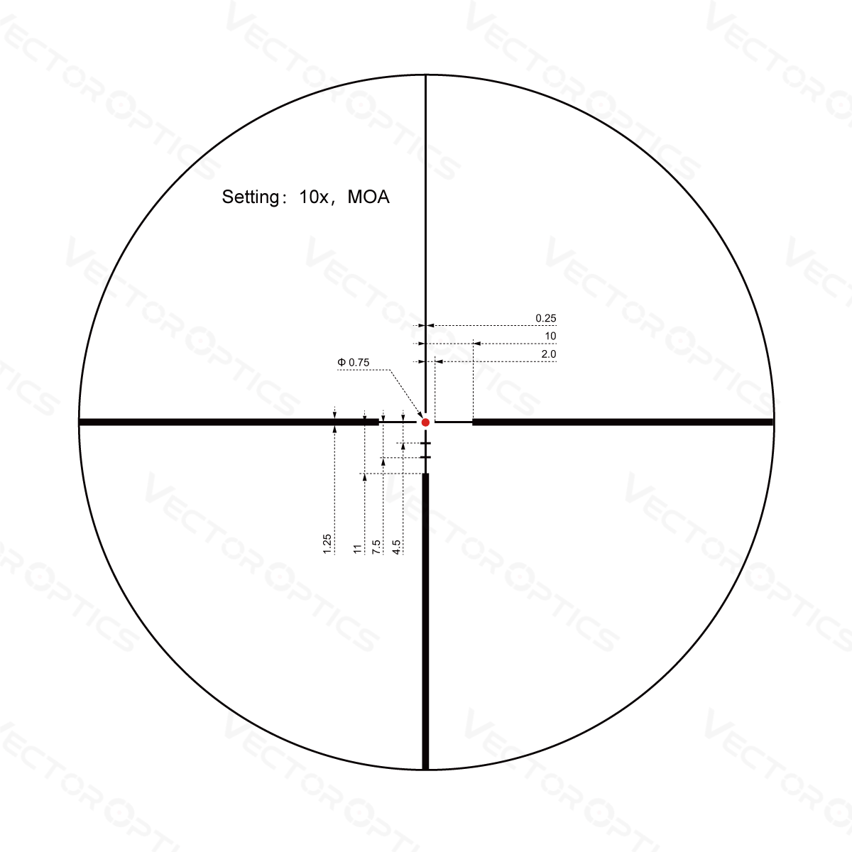 Detalles de la Retícula VET-10 BDC