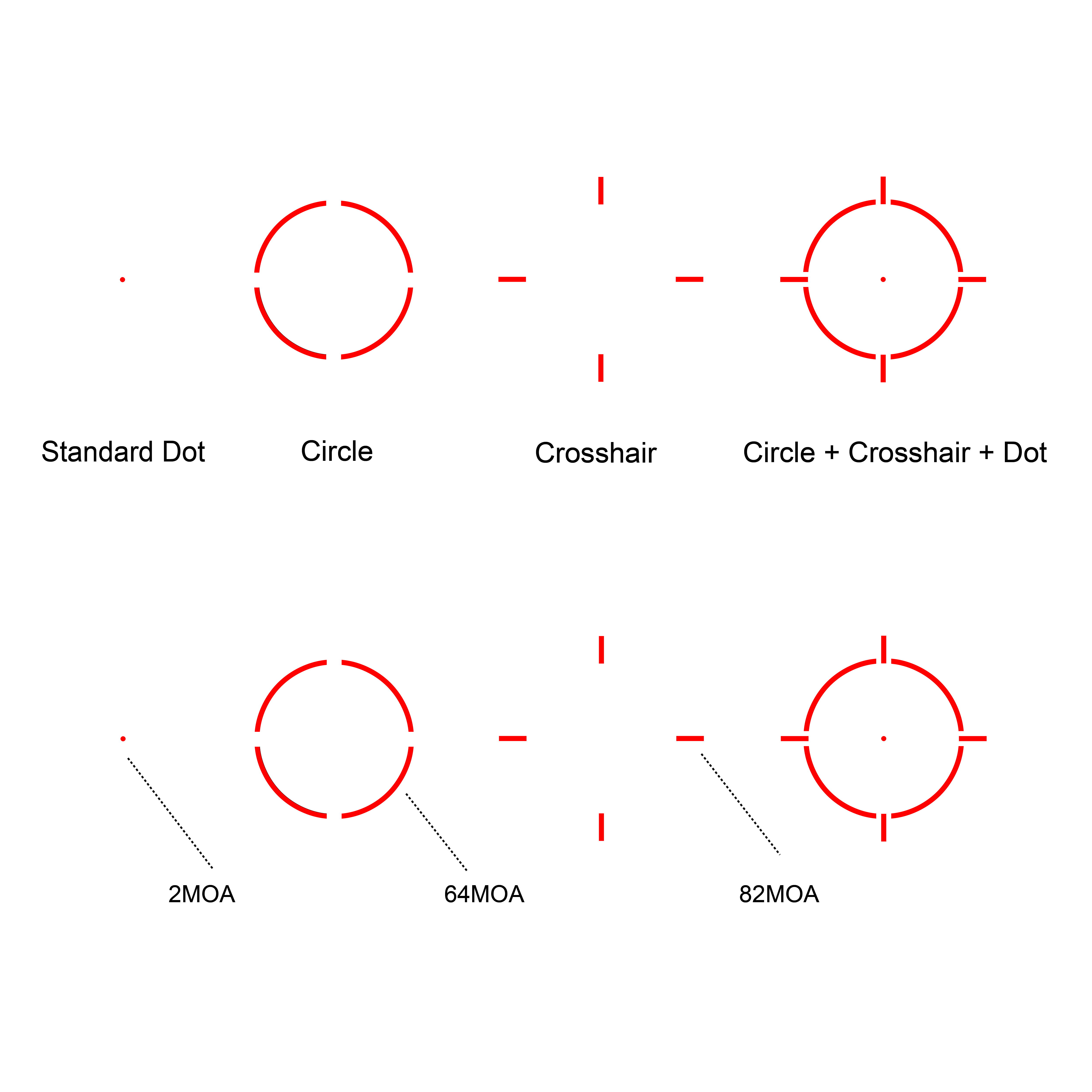 Multi-reticle