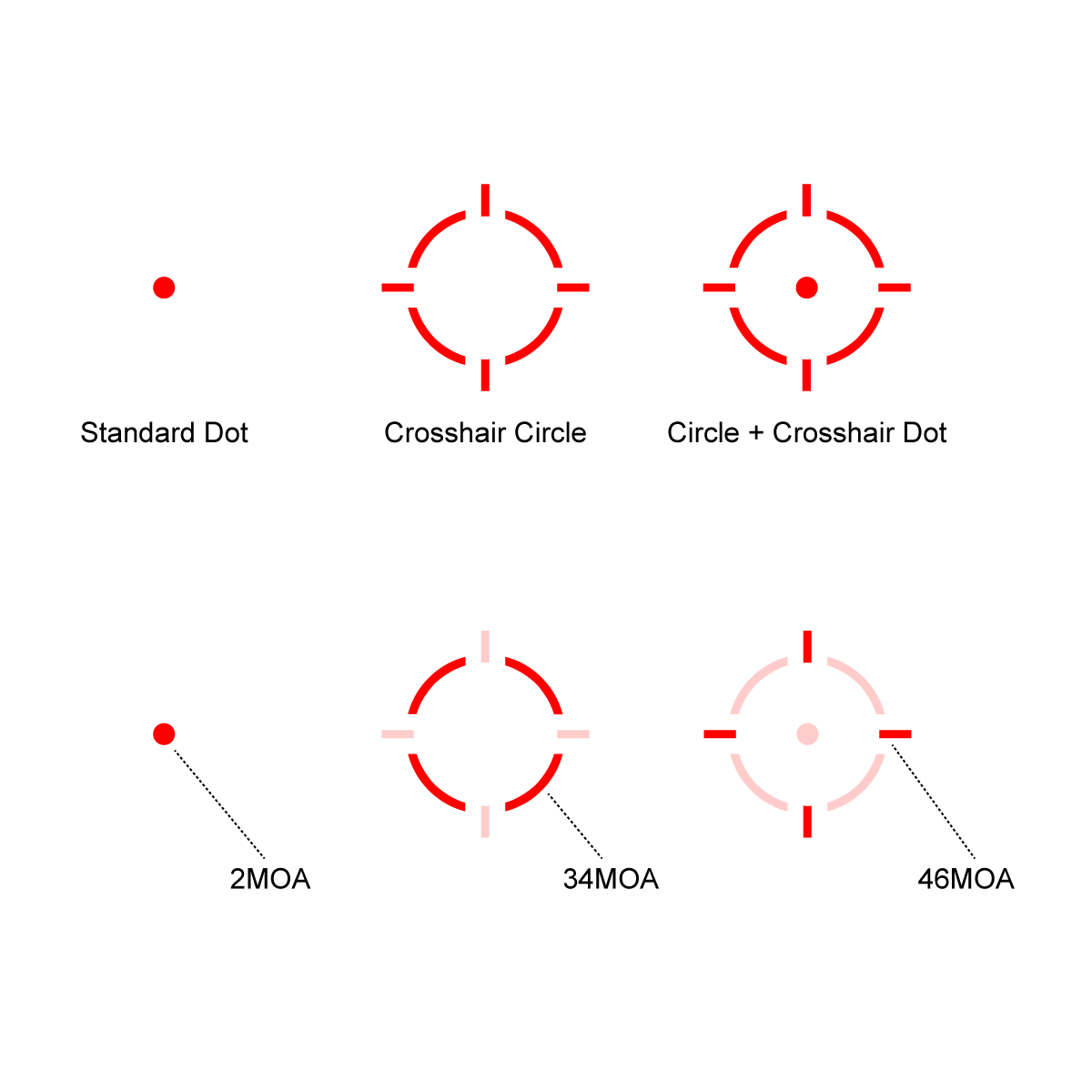 Multi-reticle